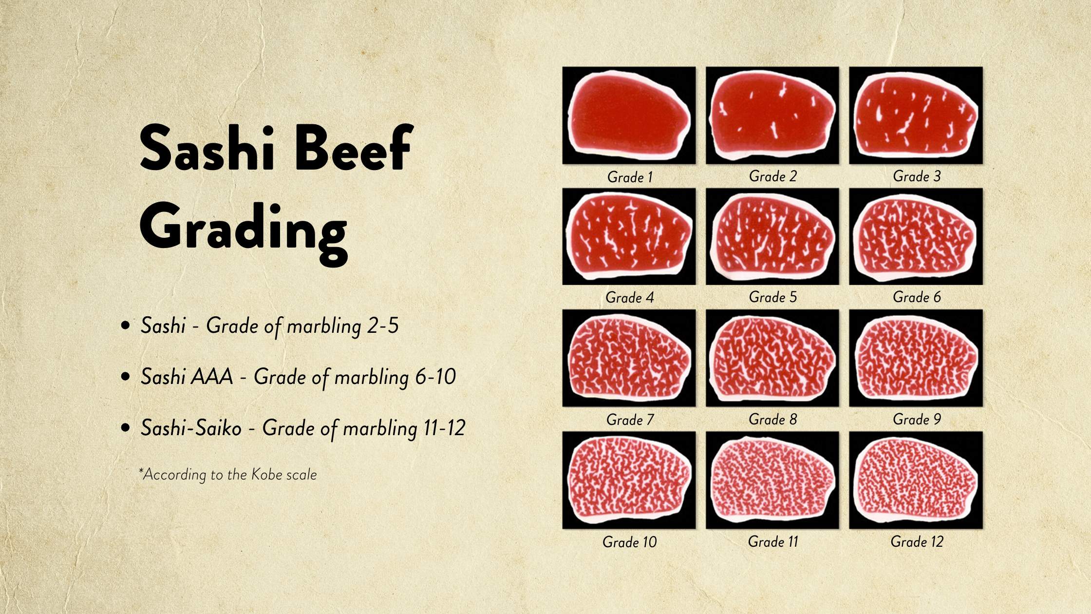 sashi-beef-grading