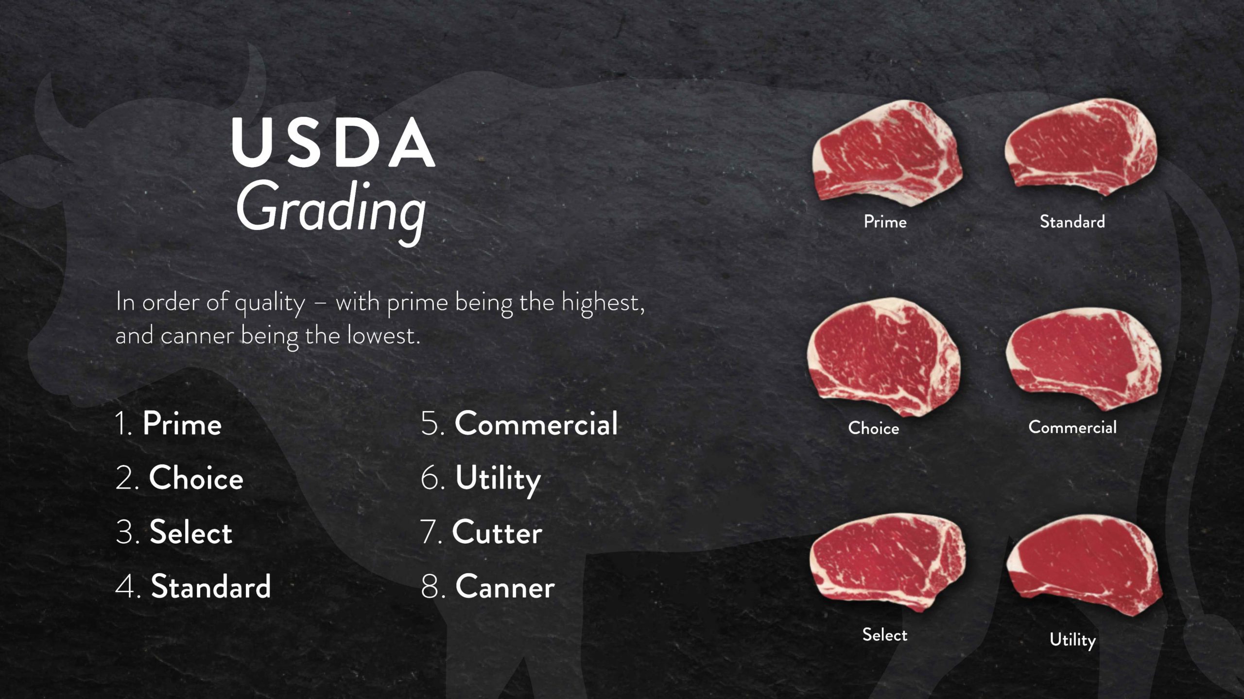 usda-meat-standards